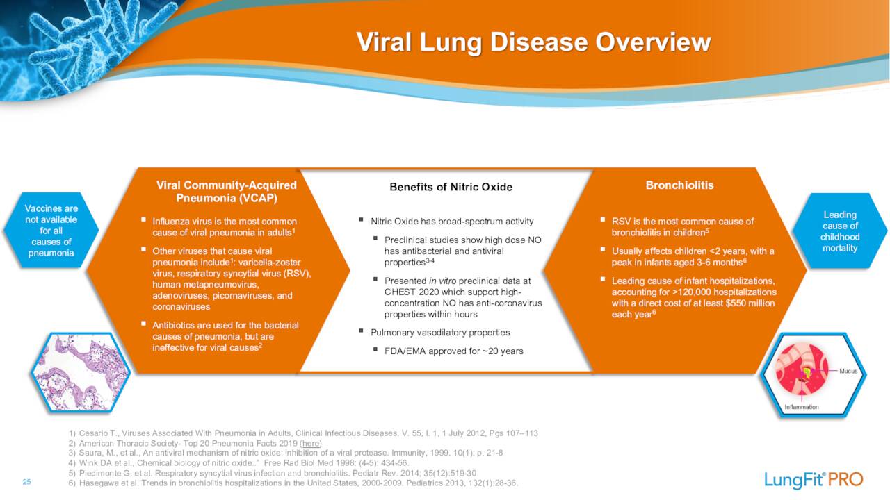 Viral Lung Disease Overview