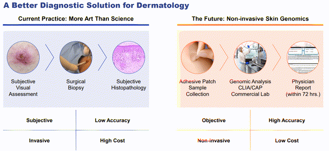 Product Overview