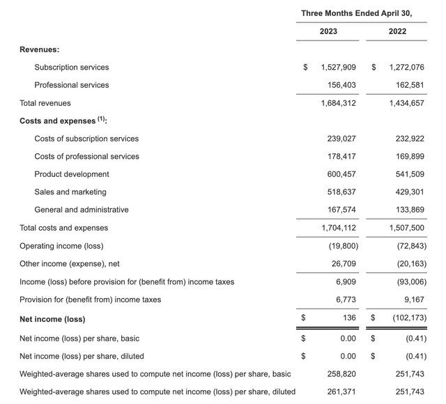 Workday Q1 results