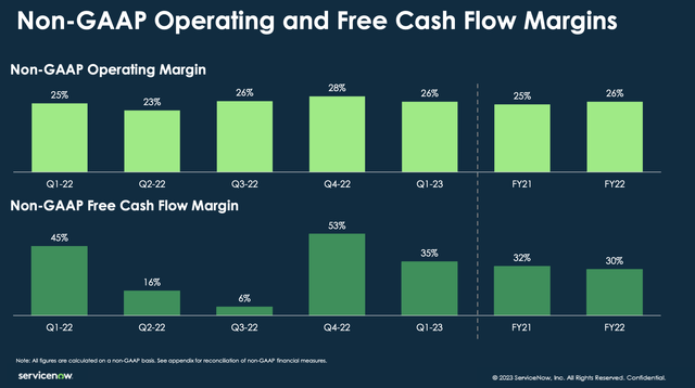 ServiceNow margins