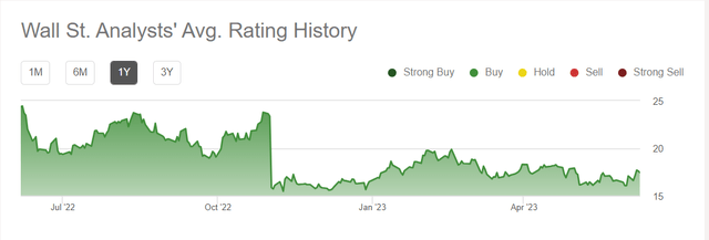 Wall Street ratings