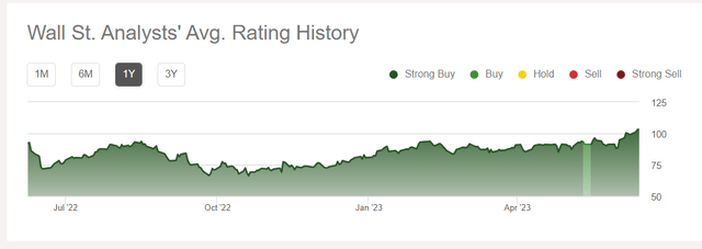 Wall Street rating