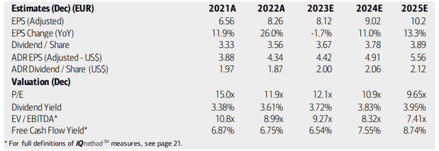 Sanofi: Earnings, Valuation, Free Cash Flow Forecasts