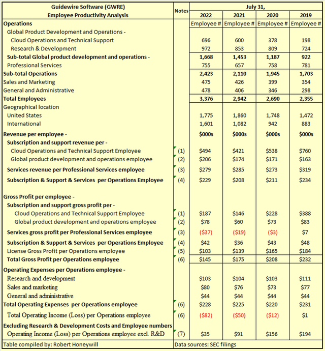 Table 3