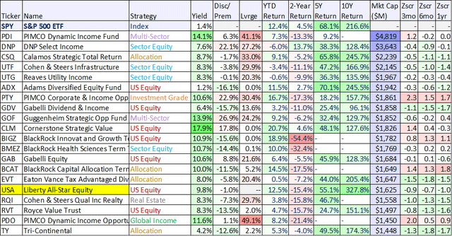 Big Dividends PLUS