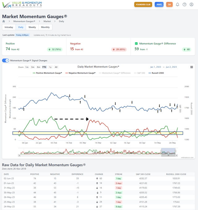 Daily Market Momentum Gauge chart