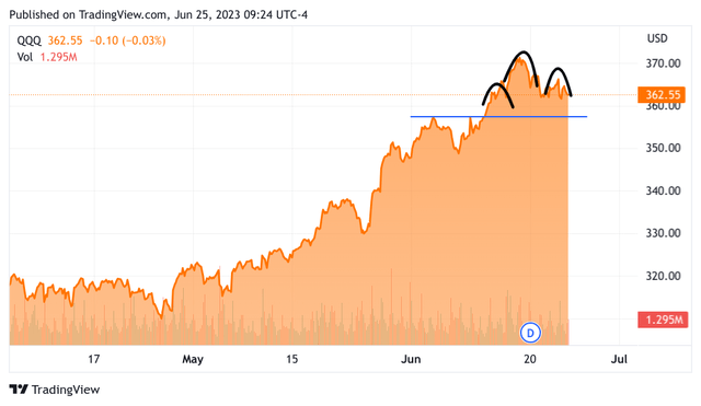 Tradingview chart