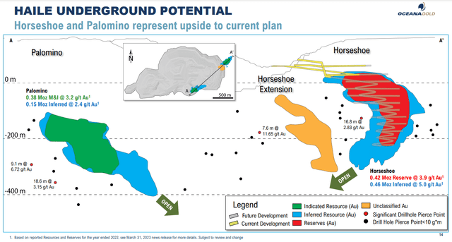 Haile Underground Resource/Reserve Growth Opportunities