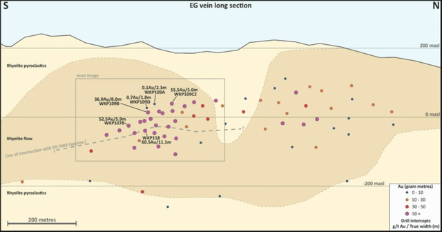 WKP Drilling Highlights