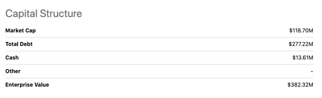 MPAA Capital structure