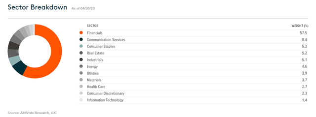 Global X FTSE Southeast Asia ETF Sector Breakdown