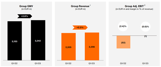 Q1 P&L Overview