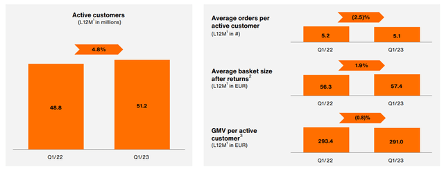 Key KPI Trends