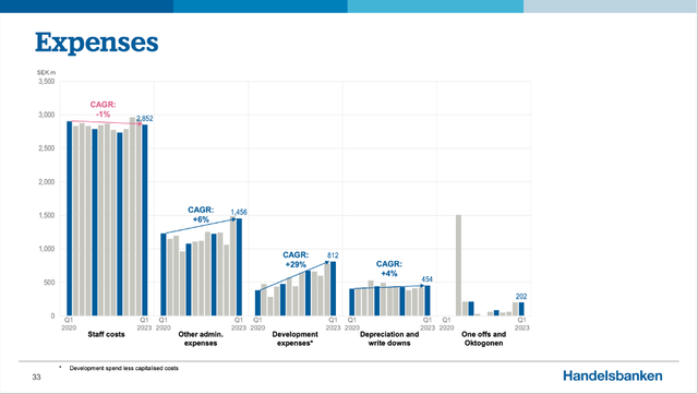 Svenska Handelsbanken is focusing on cutting expenses