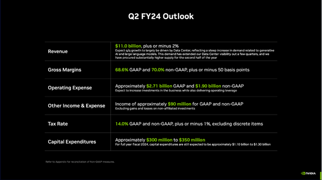 NVIDIA: Q2/24 Quarterly Outlook