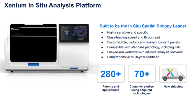 10x Genomics Xenium In Situ Analysis Platform