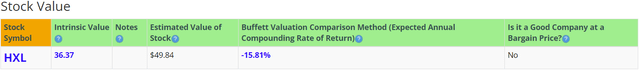 BTMA Stock Analyzer