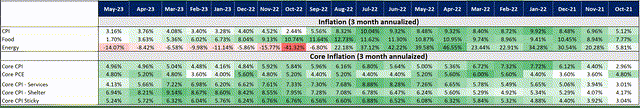 U.S. Economy Chart