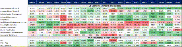 U.S. Economy Chart