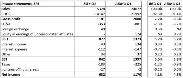 Author's calculations, the companies' 10-Qs