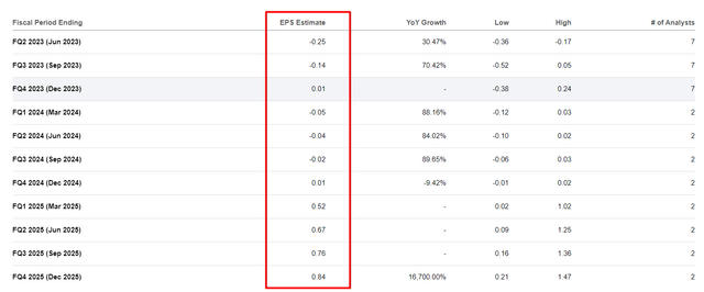 Seeking Alpha Premium data, author's notes