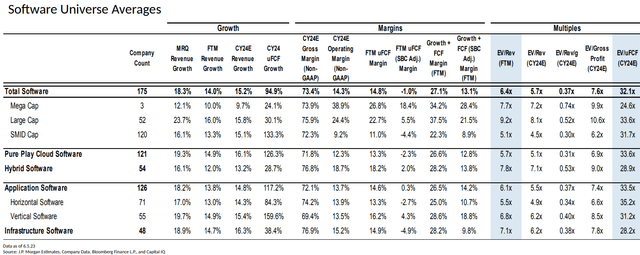 Source: J.P. Morgan Estimates, Company Data, Bloomberg Finance L.P., and Capital IQ