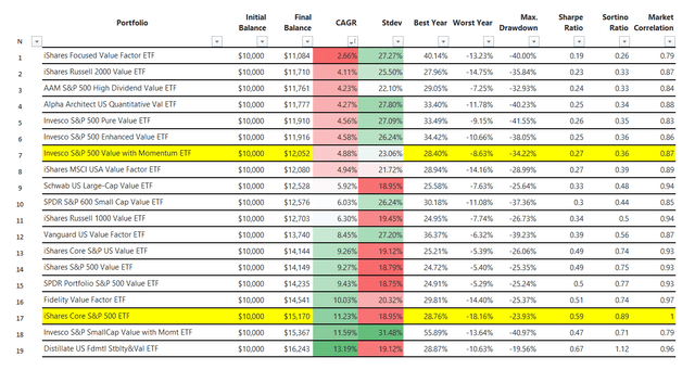 ETF returns data