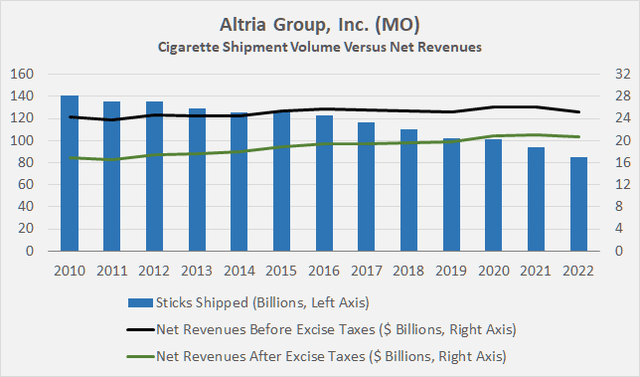 Altria Group, Inc. (<a href=