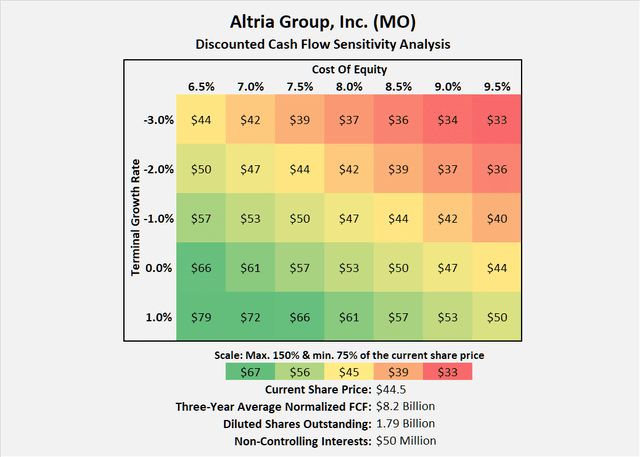 Altria Group, Inc. (<a href=