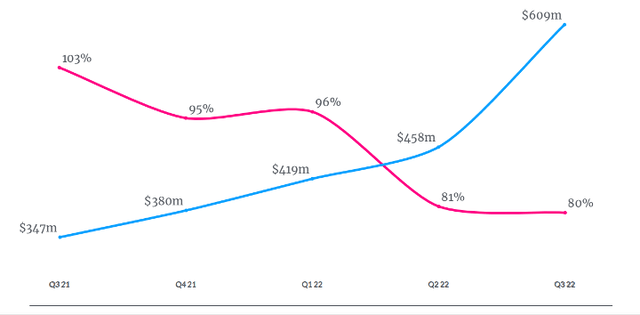 The adjusted expense ratio and IFP