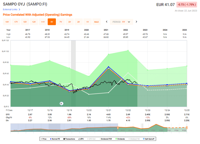 F.A.S.T graphs Sampo