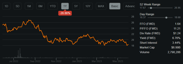 hr stock