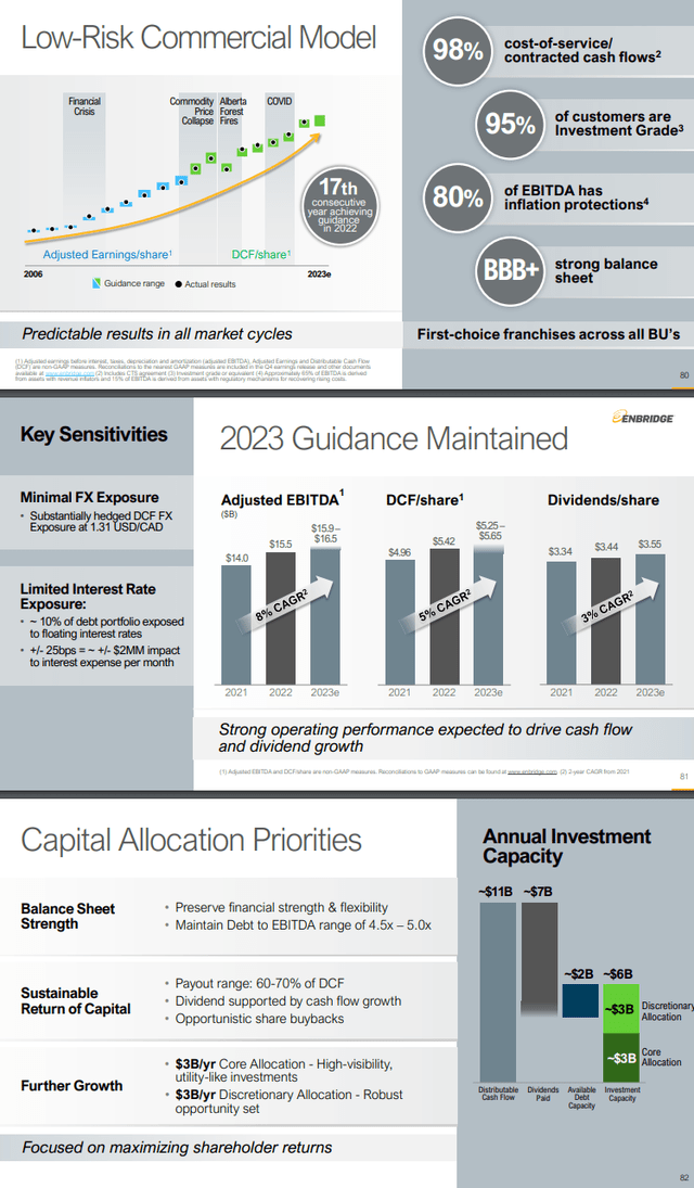 ENB's cash flow, guidance, capital allocation