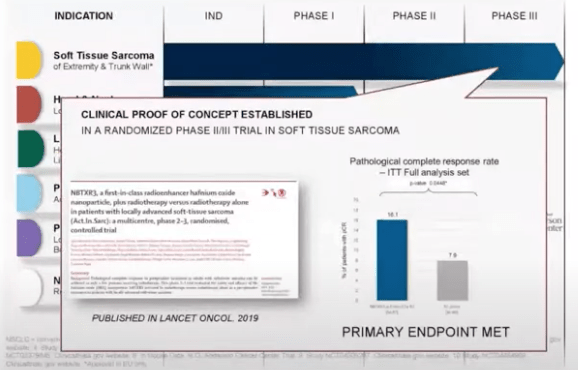 From 2020 Webinar by CEO