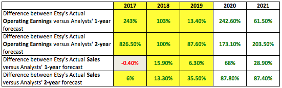 Author's compilation from Fast Graph