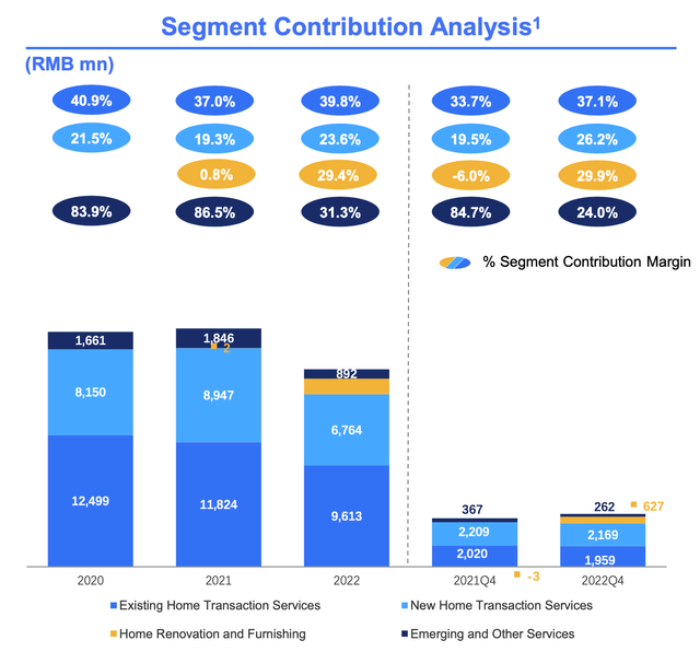 Segment contribution margin