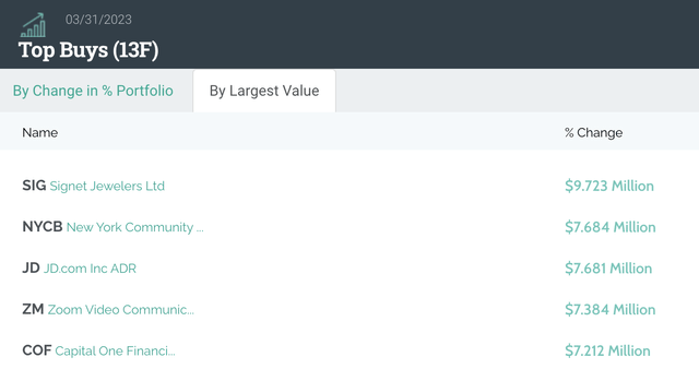 Michael Burry's portfolio