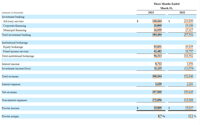 pipr 10-Q Q1 2023