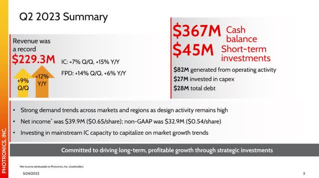 PLAB Stock Q2 2023 Results