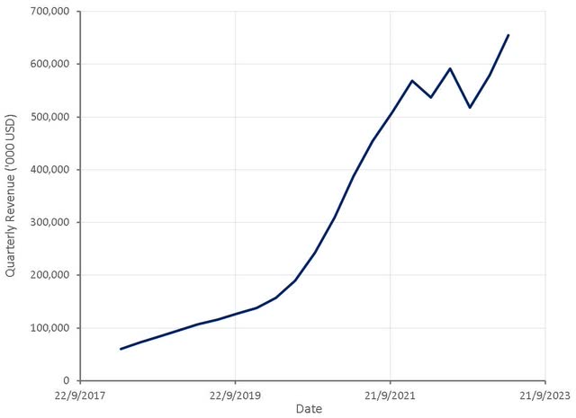 Roblox Revenue