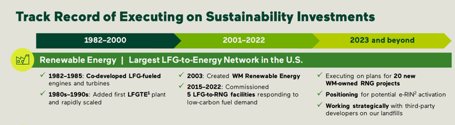 Waste Management sustainability investments