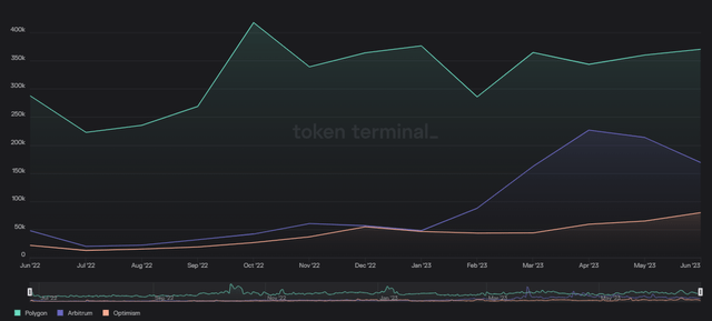 Monthly DAU Trend