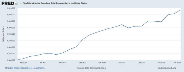 St. Louis Fed