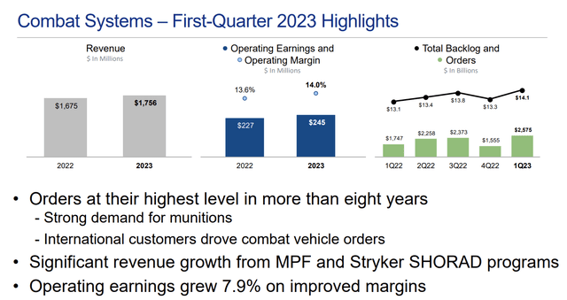 Q1 Combat Systems