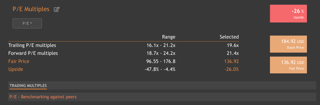 AAPL PE Comparison