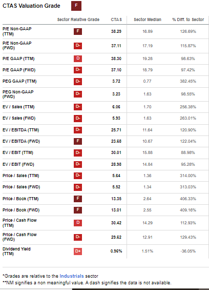 Valuation