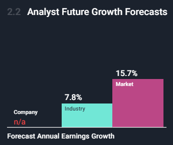 Earnings Projections