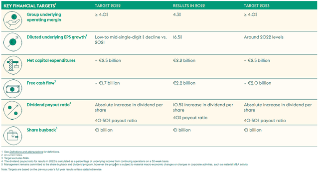 Figure 4 - 2023 targets [AR22, aholddelhaize.com]