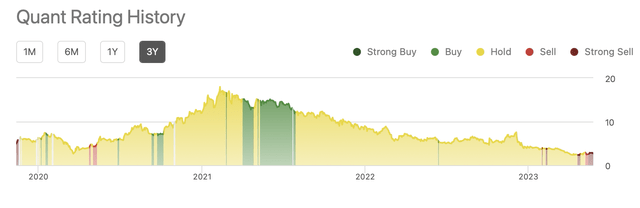 Quant