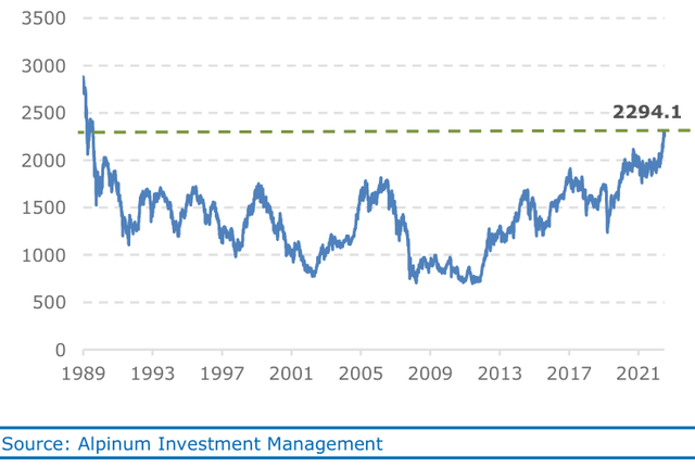 Chart 4: Topix reached highest level since 1990